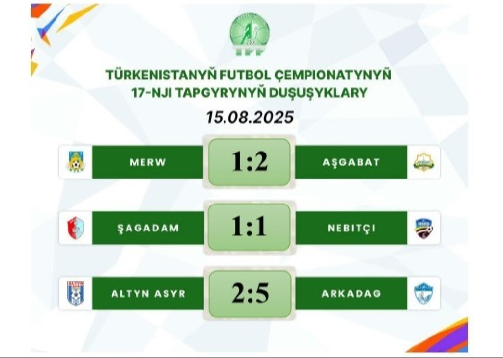 Türkmenistanyň futbol çempionatynyň 17-nji tapgyrynyň netijeleri
